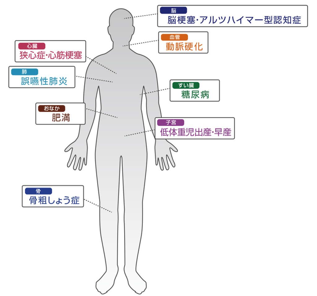 白金高輪・白金高輪リューズ歯科
